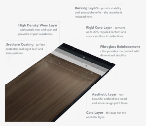 Click Smart Construction Image - Rigid Core Luxury Vinyl Flooring Construction