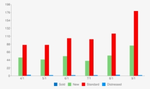 Check Out This Months Special Report - Graphic Design