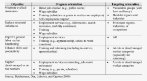 Tailoring Programs To Objectives - Tailor