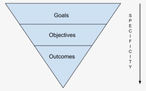 Course Objectives & Learning Outcomes - Goals Objectives And Learning Outcomes