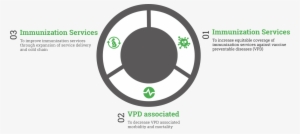 Our Objectives Points - Vector Graphics