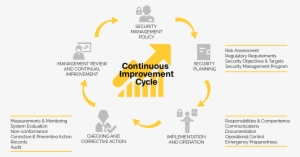 Establishes Objectives Objectives Png - Diagram