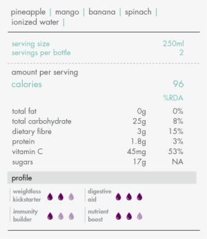 Nutritional Infoarrow Drop Down - Amazon Simple Queue Service