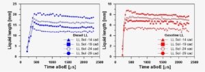 Temporal Evolution Images Of Liquid Length For Diesel - Diagram