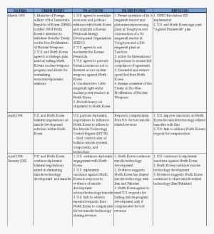 Nk1 - Goose Tower In Vordingborg, Zealand