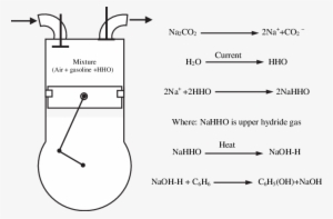 E Schematic Sketch Of The Engine Showing The Chemical - Graphic Design