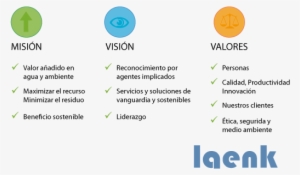 Misión, Visión, Valores - Mision Vision Y Valores