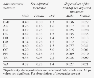 The Demo Geographical Distribution Of Mds Cases De - Number