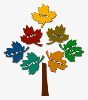 Arbol Vision Y Mision - Visual Perception