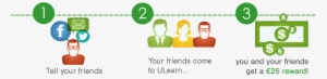 Refer A Friend - Ulearn English School Dublin