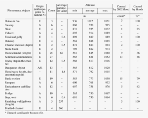 Mapped Phenomena And Their Statistics - Statistics