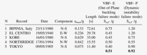 Selected Record And Corresponding S A,c/g Values At - Guthrie Clinic