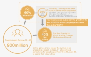For Now Games' Computing Resources Still Need Local - Circle