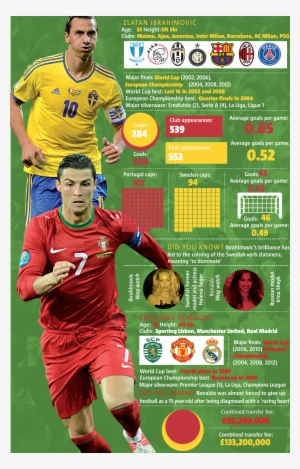 Cristiano Ronaldo V Zlatan Ibrahimovic - Playoffs