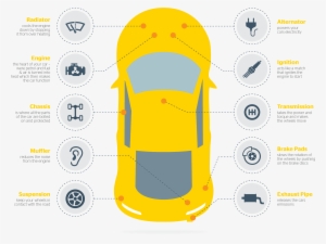 Car Parts Infographic - Car Parts Uk Online