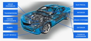 Ie Is Ireland's Only Dedicated Online Directory For - Parts Of A Motor Car