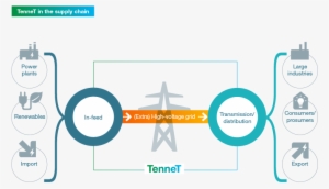 Customer Care Center - Diagram