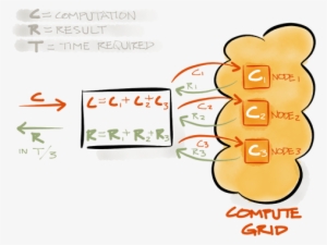 While Imdgs Focus On Distributed In-memory Storage - Compute Grid