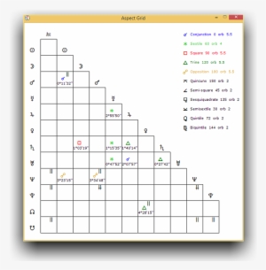 Large Aspect Grid Exactitudes - Number