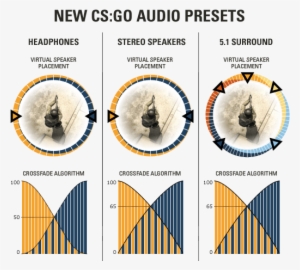 Csgo Audio Graphic - Csgo Sound