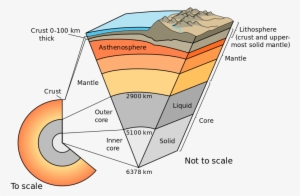 Earth Cutaway - Six Layers Of The Earth