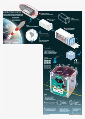 En Un Actor Mundial En El Circuito De La Industria - Primer Satelite Chileno