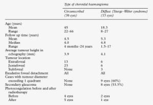 Clinical Characteristics Of 51 Irradiated Eyes - Malignant Pleural Effusion