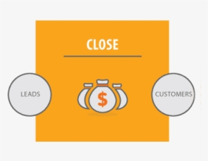 The Inbound Marketing Methodology - Circle