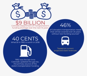 Stop Digging Transportation - Transport