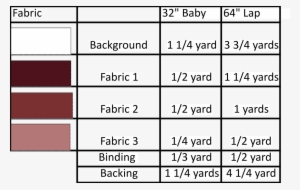 Through Out The Qal, The Fabrics Will Be Represented - Number