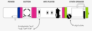 The Mp3 Player Reads Mp3 Files Off Of The Sd Card That - Mp3 Little Bits