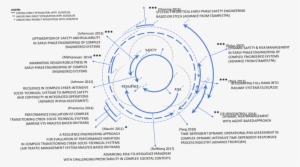 An Outline Of The Thematic Positioning Of The Highlighted - Diagram