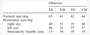 Size Of Visual Fields Through The Reversing Spectacles - French Paragraph