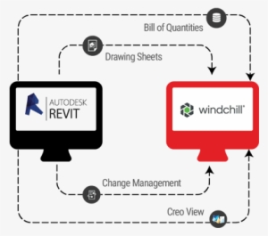 Revit Workgroup Manager For Windchill - Autodesk Revit