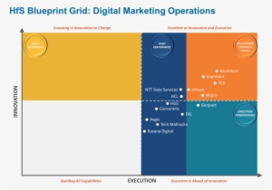 Cognizant On Twitter - Design Thinking Research Report