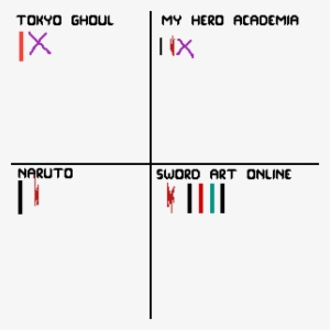 Sword Art Online Is Trash - Sword Art Online