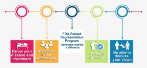 2018 Patient Representative Information - Patient Engagement Fda