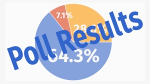 Poll Results Graphic - Opinion Poll