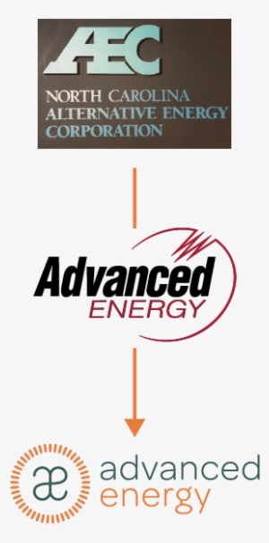 History Logos Of Advanced Energy - Advanced Energy