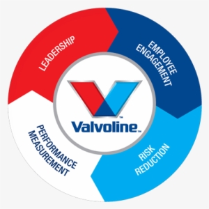 Valvoline