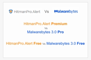 Alert Vs Malwarebytes - Lg Nortel Aria Soho