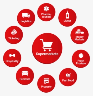 Shoprite Holdings Our Group - Circle