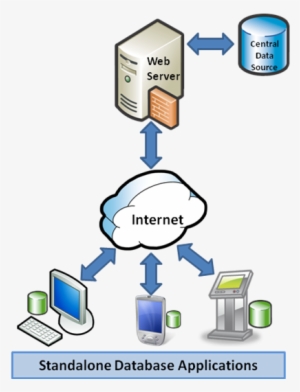 Adobe Photoshop Cs6 Extended - Server Database Client