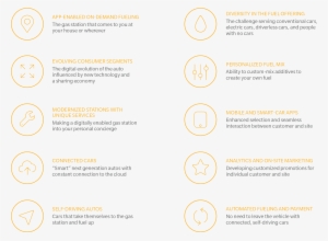 A Lot More Than Just A Place To Refuel Your Car - Circle