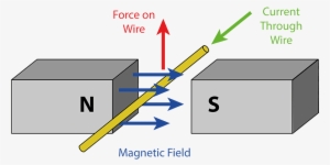 This Diagram Shows The Force Exerted On The Voice Coil - Magnetic Field ...