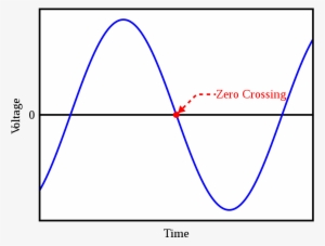 Note The Point Marked As A "zero Crossing - Zero Crossing Point
