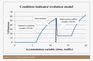 The Performance Module Is Expanded To Take Into Account - Diagram