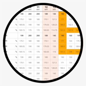 Revenue Enso - Revenue