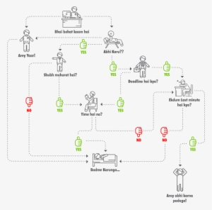 I Mean, Why Do It Now, When We Can Do It Later Right - Diagram