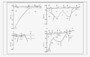 Electro-stratigrasphic Section Of Aa', Bb', Cc', And - Ohm